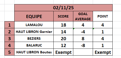 AS féminines Journée 4