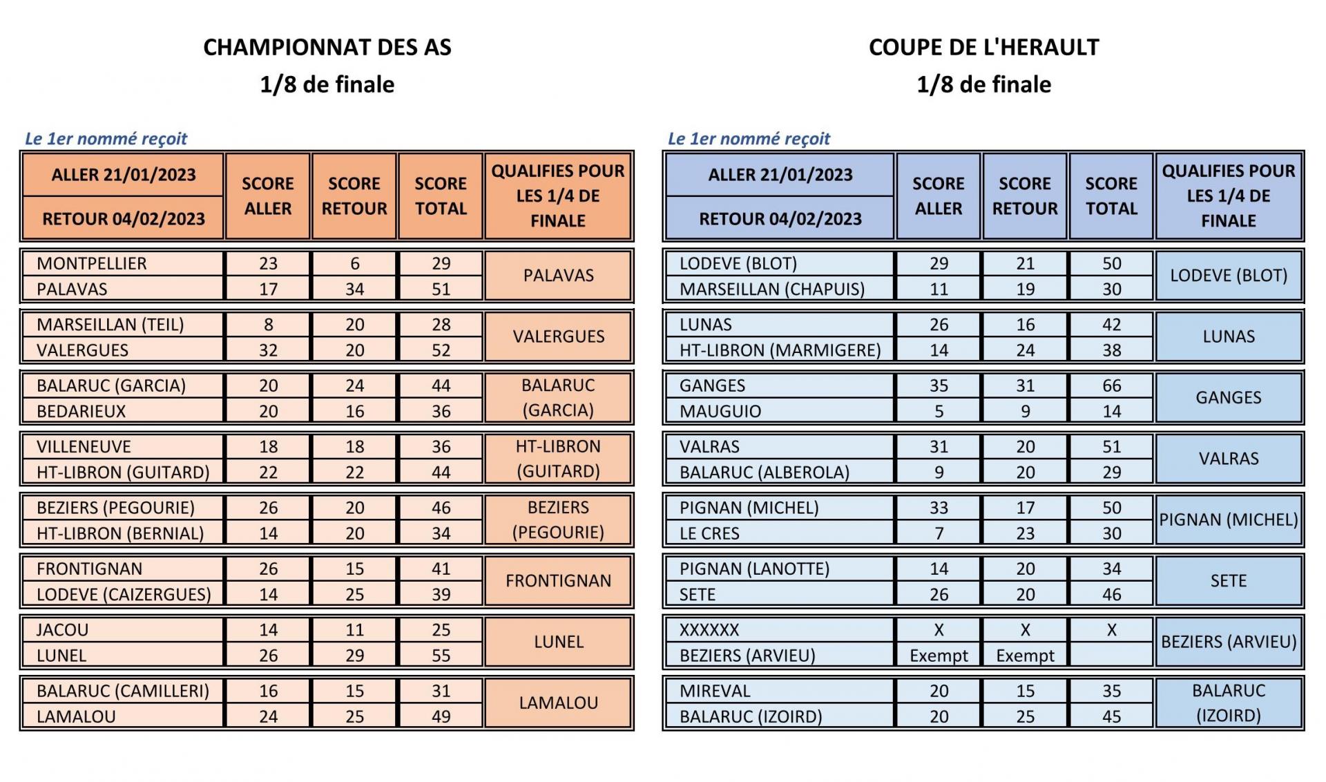 1/8 de finale championnat & coupe
