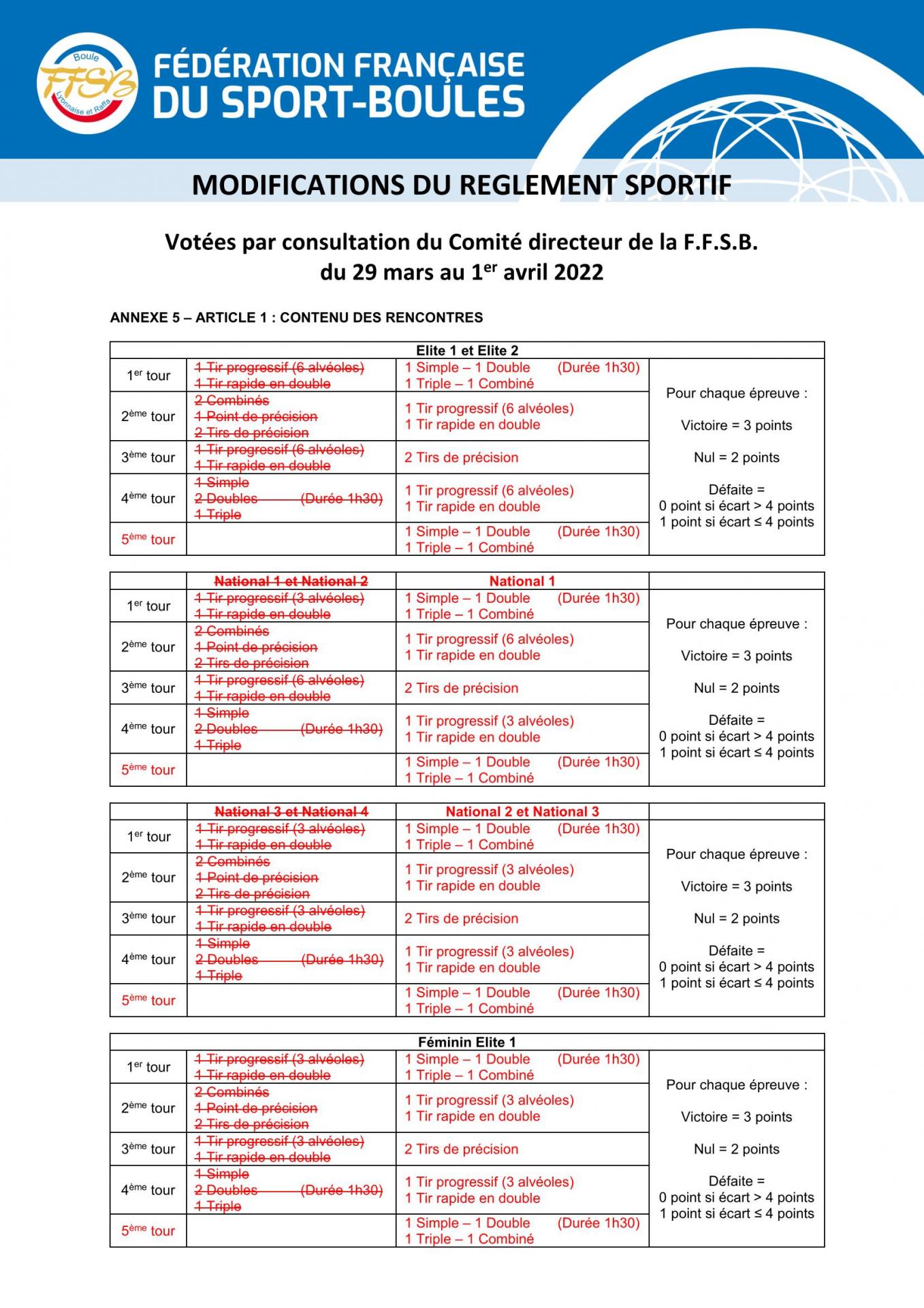 Modifs rs votees cd 01 04 22 page 1