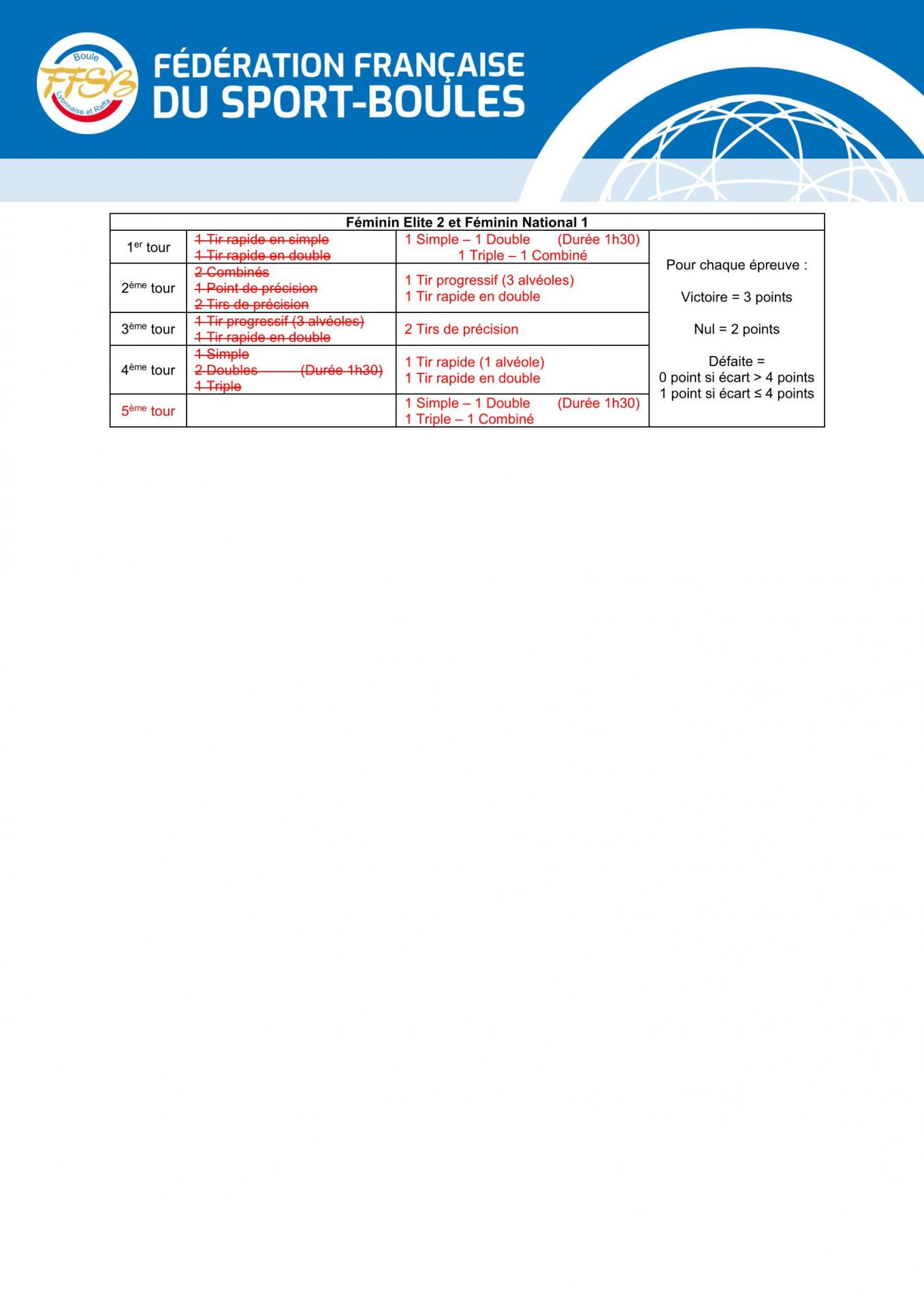 Modifs rs votees cd 01 04 22 page 2