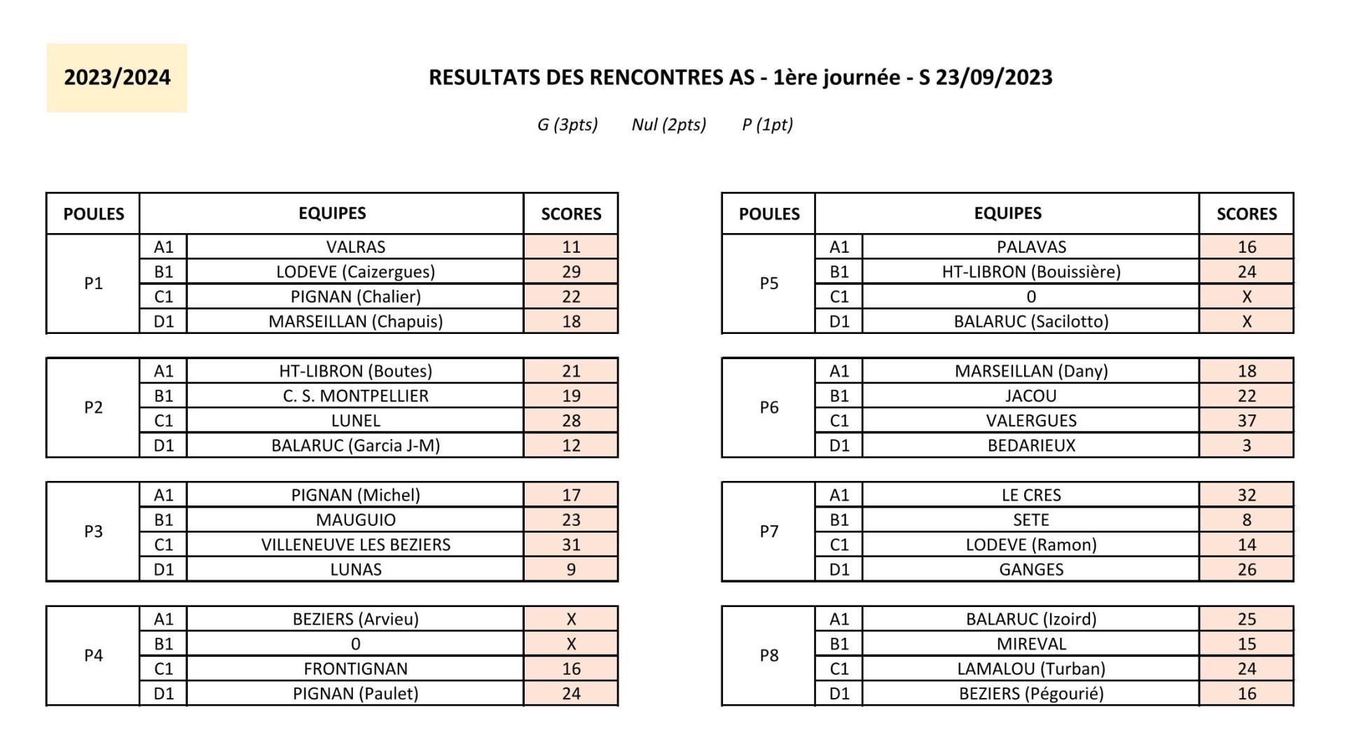 Résultat J1 AS 2023/2024