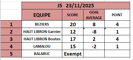 AS féminines Journée 5