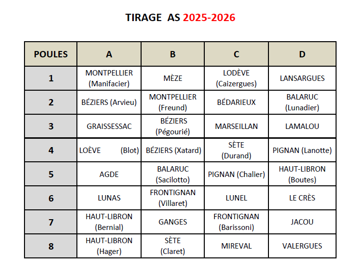 Tirage AS 2025-2026