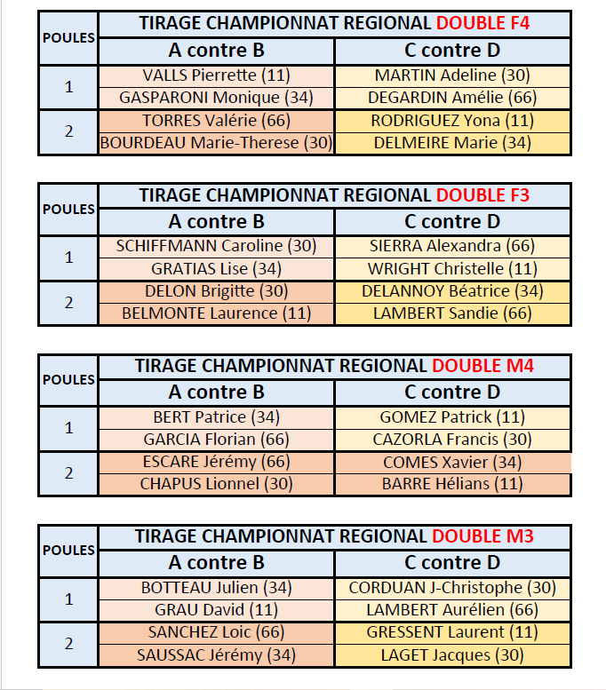 Tirage championnat regional double