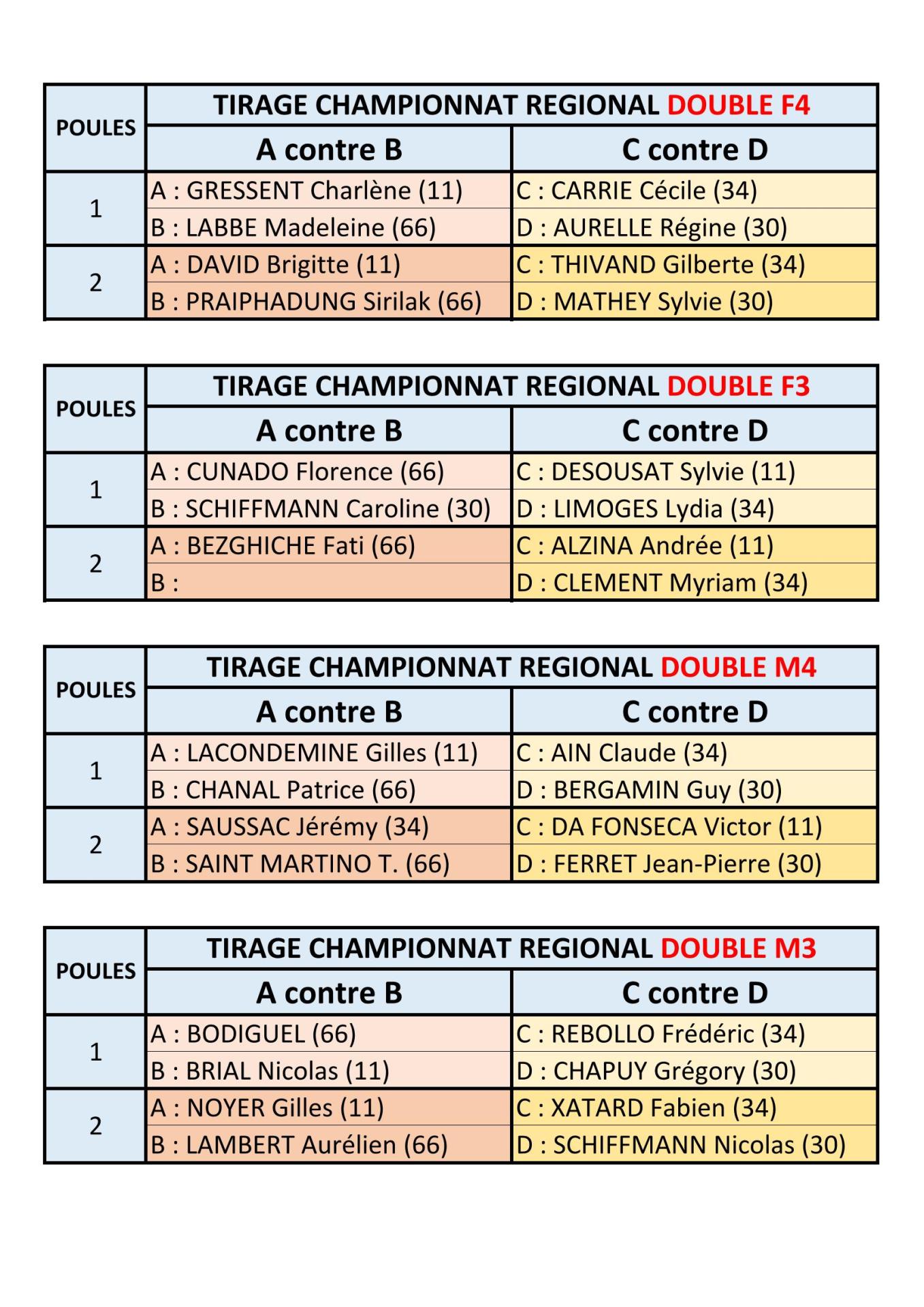 Tirages doubles